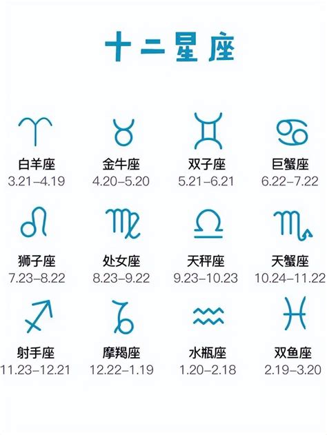 4月16日是什麼星座